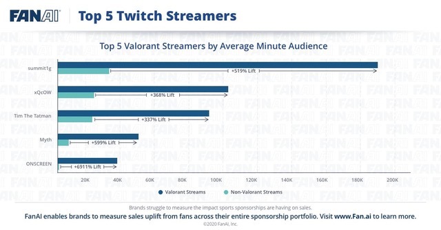 5 Streamers Utilizing TikTok's Viewership Impact - Stream Hatchet